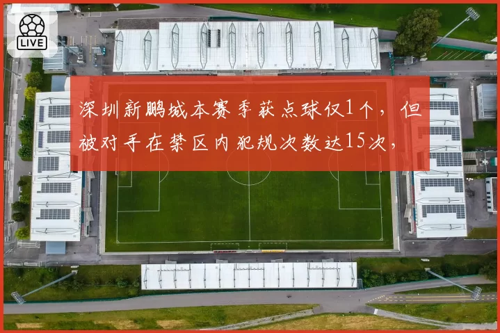 深圳新鹏城本赛季获点球仅1个，但被对手在禁区内犯规次数达15次，点球转化率惨淡